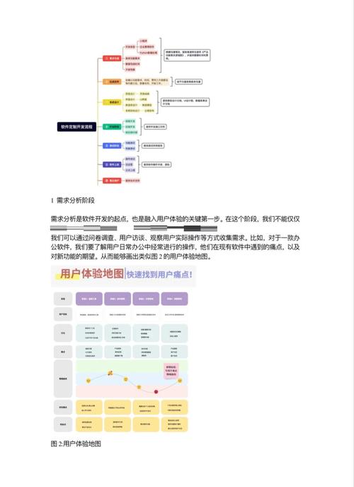 什么是用户体验（UX）设计在产品开发中的具体作用？