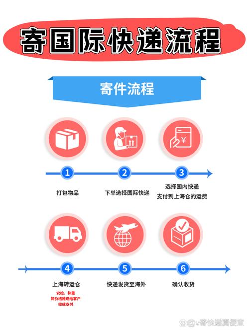 如何快速找到独立站卖家必备的全球物流联系方式大全？