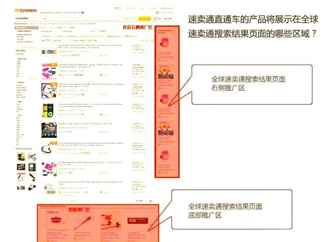 如何通过优化速卖通直通车位置提升产品曝光度？