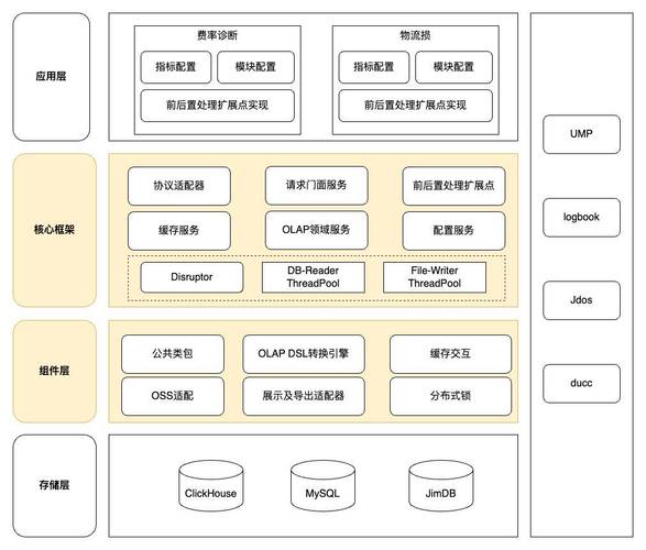 OLAP 中为何普遍采用列式存储技术？