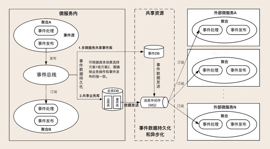 领域驱动设计戏说廿五篇，领域事件如何巧妙演绎？