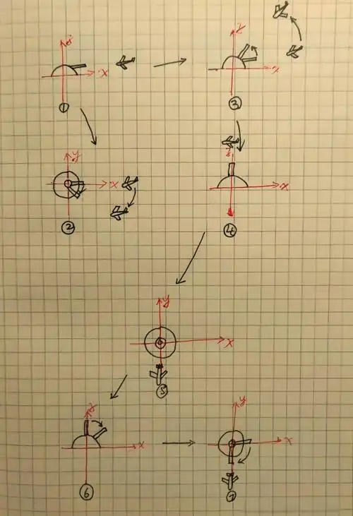 如何将three.js中的欧拉角和四元数转换及运用到三维场景中？