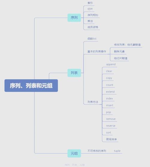 Python中如何深入理解并高效运用列表与元组？