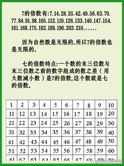 7.5这个数字有什么特殊含义吗？