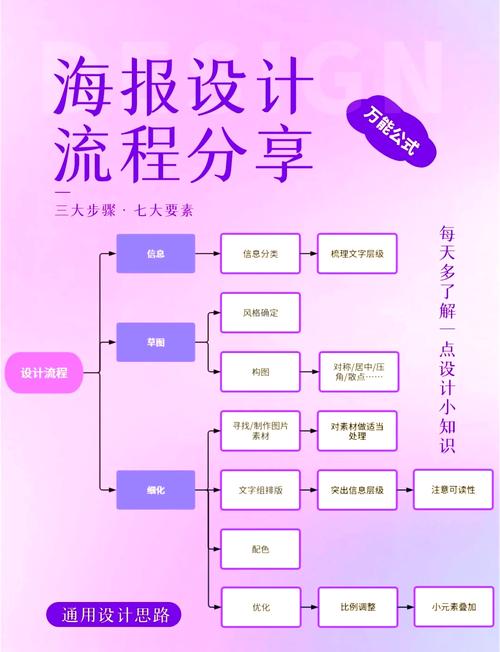 如何用Java后端实现将示例小程序生成海报的功能？
