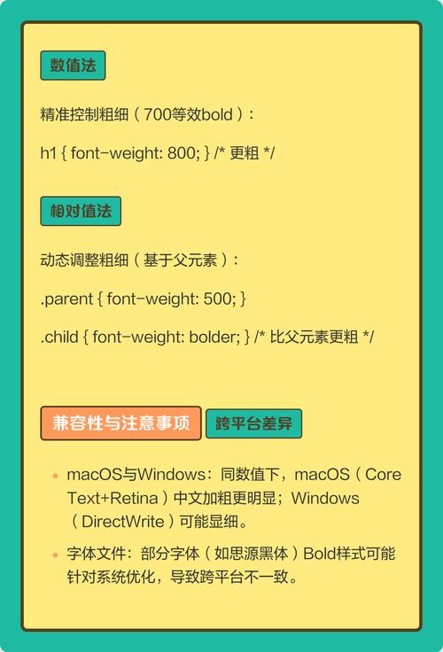 如何通过CSS突破字体限制？