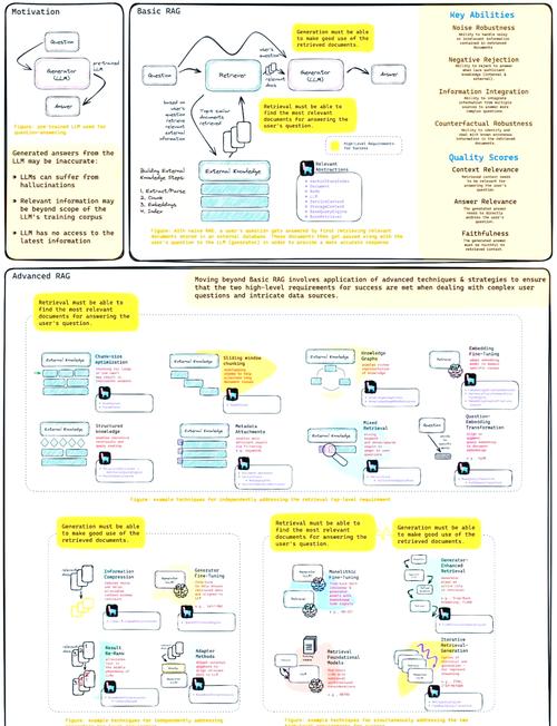 如何用XtraGrid控件高效绑定长尾词数据集？