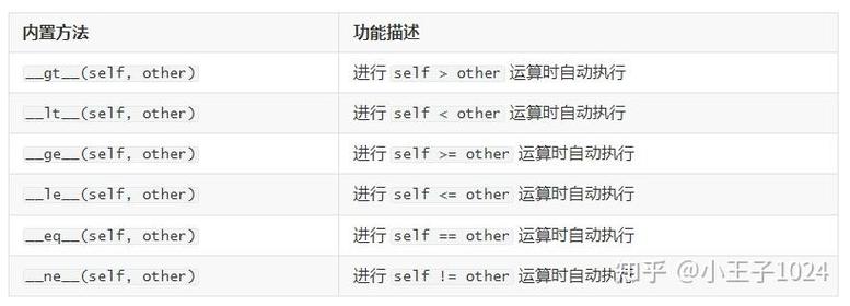 Python面向对象：如何通过self实现类方法调用？