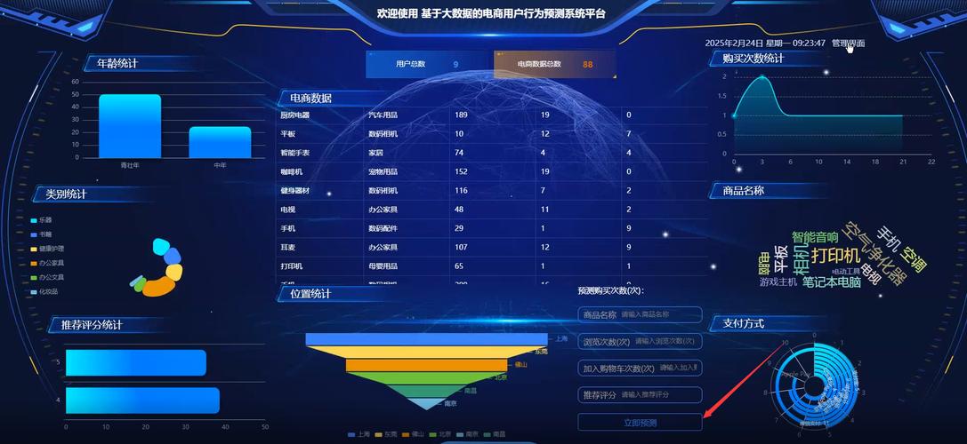 淘宝大数据如何指引未来电商航向？
