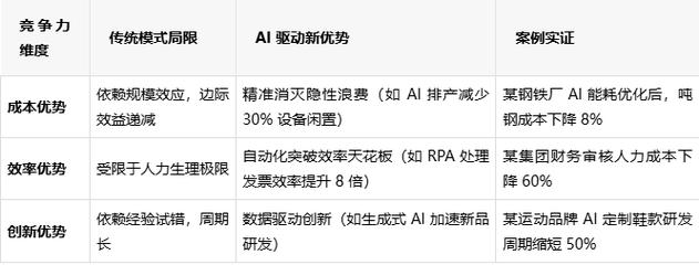 AI赋能，能否引领我们进入高效便捷创作的新纪元？