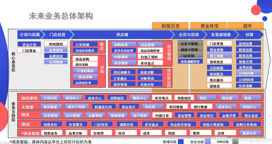 企业专业网站设计公司如何调整角色与策略，以优化职责和策略方向？