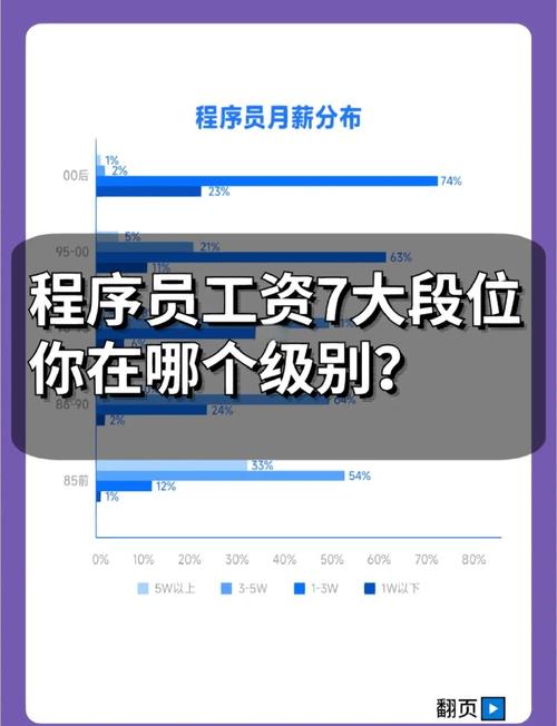 SEO优化专员月薪水平究竟是多少？揭秘行业薪资真相！