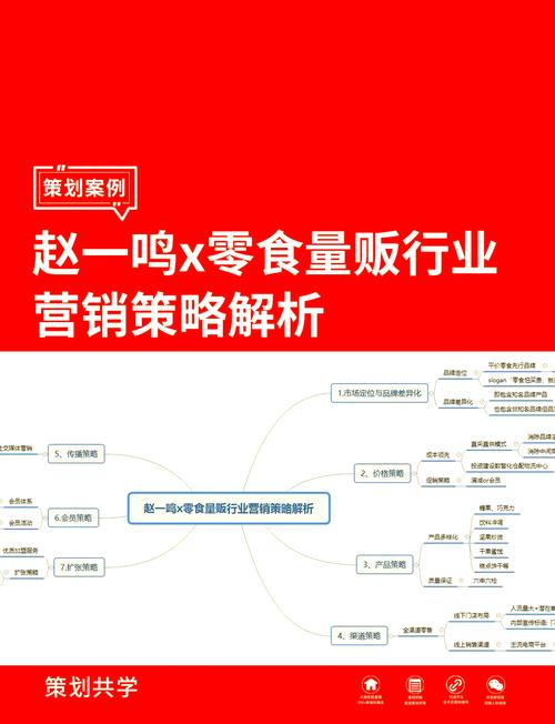 零食如何逆袭，营销制胜，成为火遍全网的现象级产品？