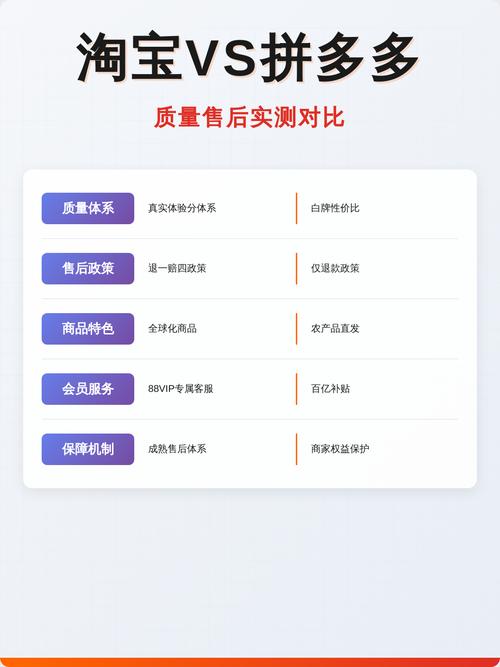 拼多多与淘宝质量差异明显，如何挑选商品更可靠？