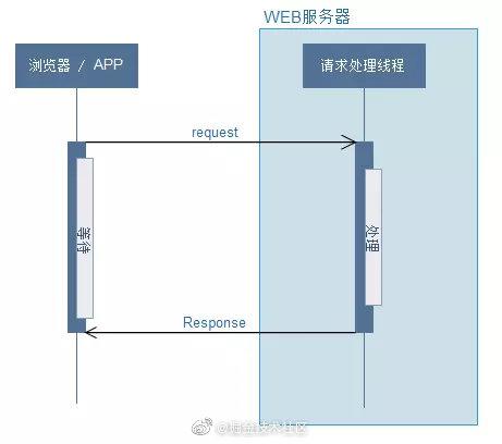 如何用AsyncTask实现异步任务处理？