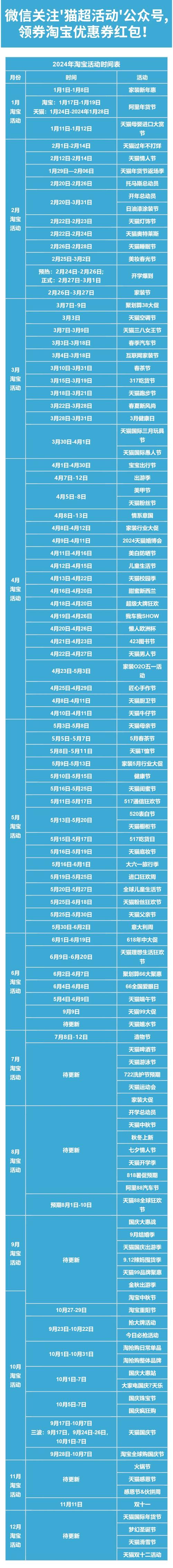 2024年淘宝满减活动具体时间是什么时候？优惠详情有哪些？