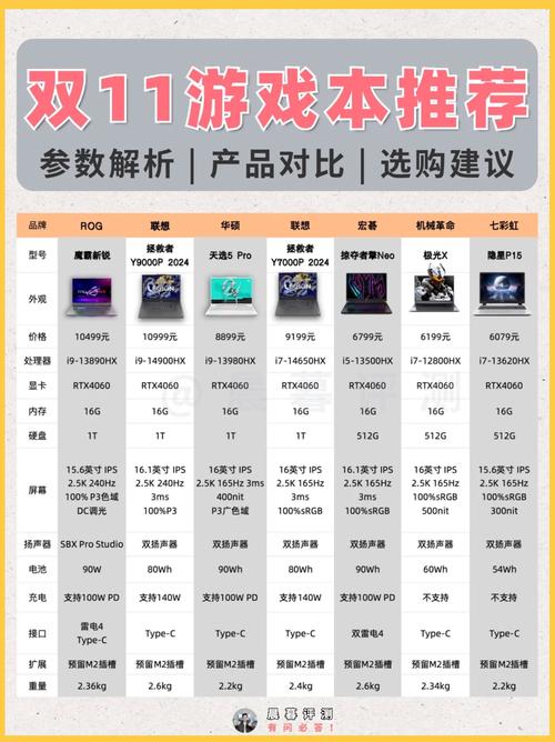 双十一期间，哪四款游戏本在热销排行榜上最值得购买？