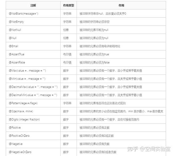 SpringBoot接口参数校验，如何做到既优雅又高效？