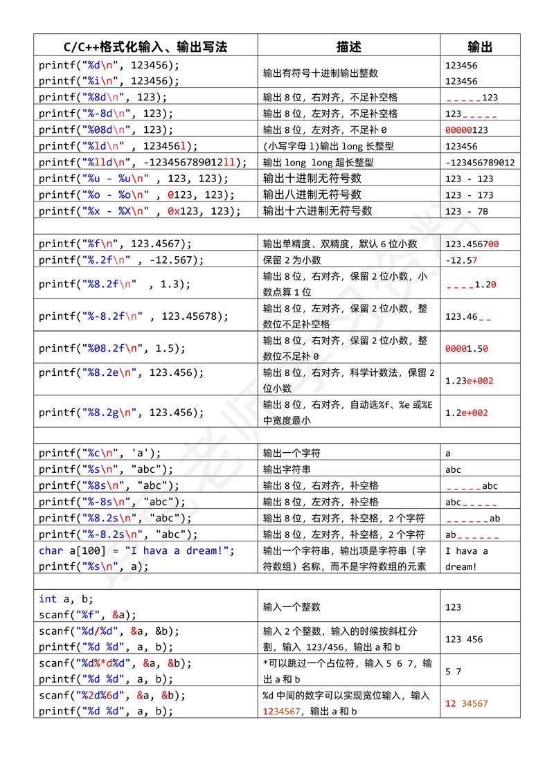 如何将C++中的cout格式化输出实现得既详细又复杂？