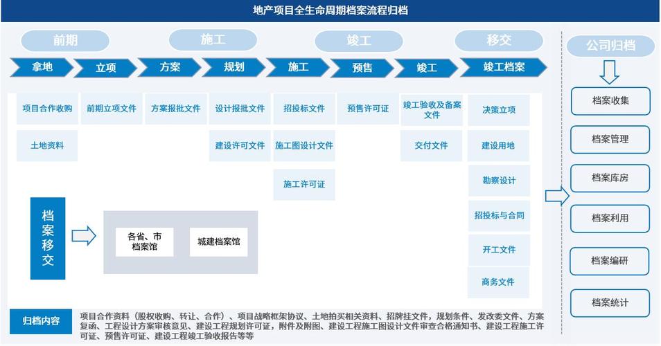 如何精准挑选2025年最合适的工程资料管理系统?