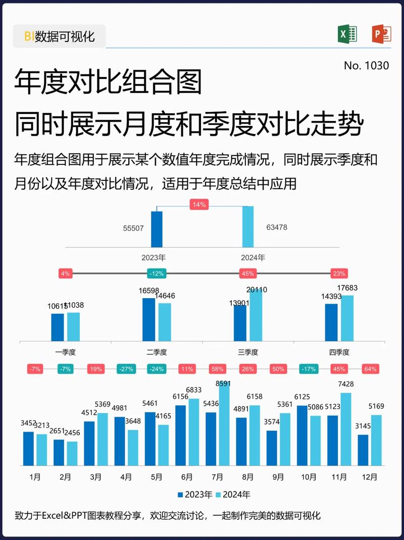 如何用Yii框架结合Chart.js实现对比去年和今年长尾词数据统计图表？