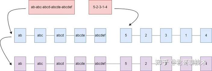 Java Stream操作汇总与分组详解，如何实现？