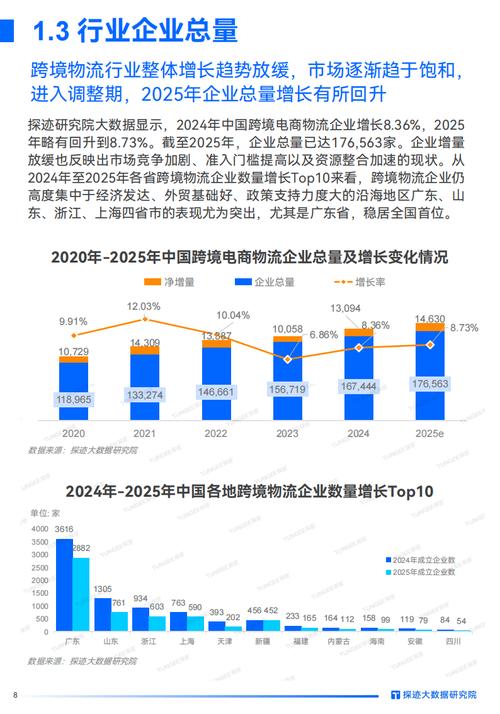 独立站跨境电商的物流成本是否真的比想象中要高得离谱？