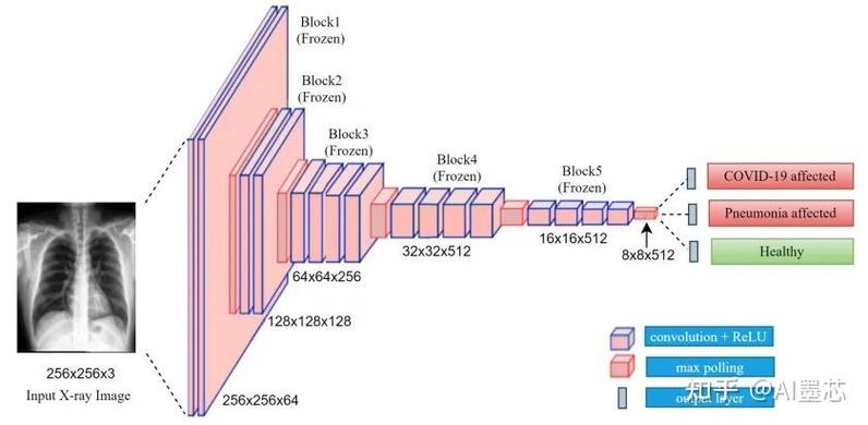 如何通过迁移学习实现人脸识别实战，并获取完整代码与数据？