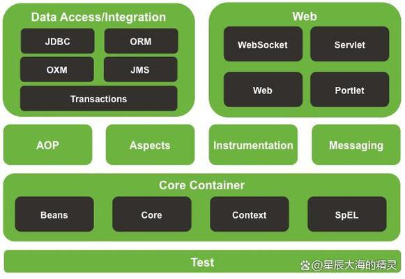 SpringMvc/SpringBoot中如何实现HTTP请求的加密与解密通信？
