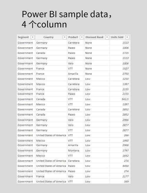 如何正确使用dotnet-*系列工具进行高效开发？