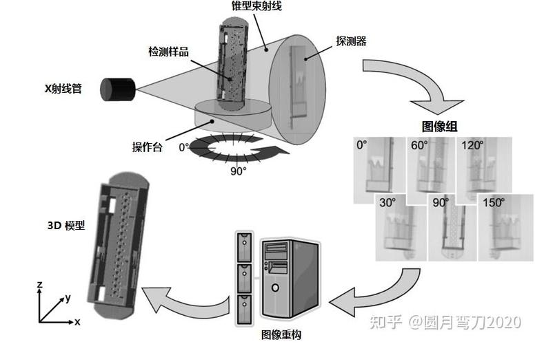 如何精确标定CT系统参数以优化成像质量？