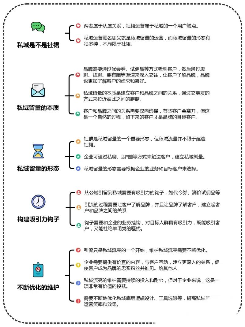 私域独立站对新手小白操作难度大不大？
