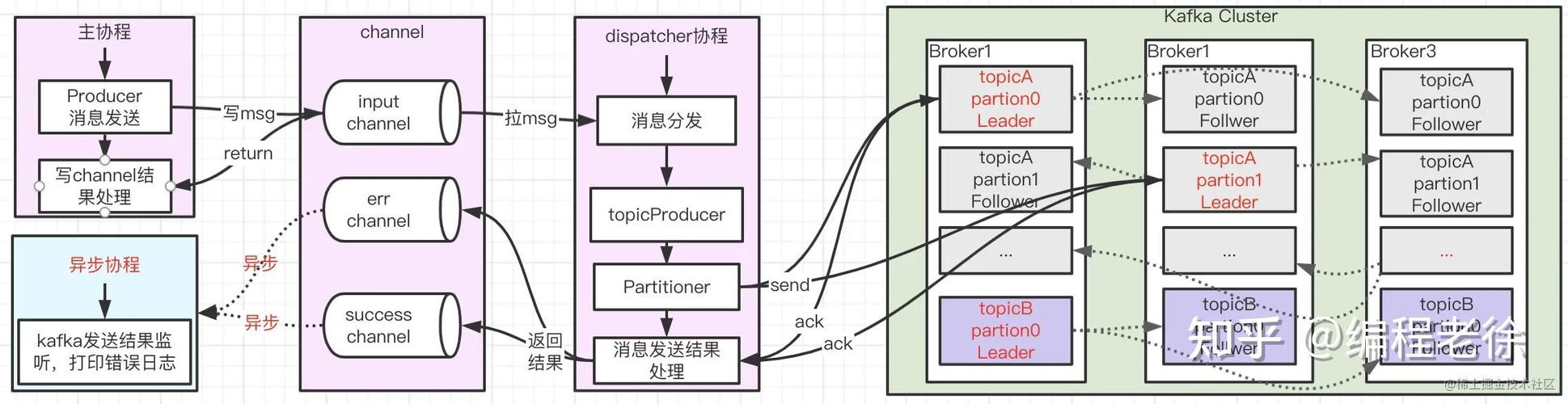 Kafka的可靠性究竟如何，堪称行业标杆吗？（RNG NB）