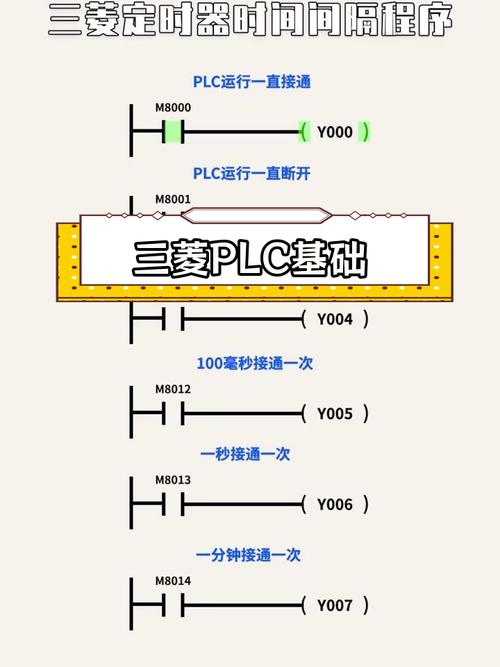 如何编写一个简单的定时器示例代码？
