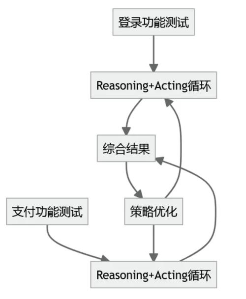 如何实现React TypeScript中集成ECharts图表的详细步骤？
