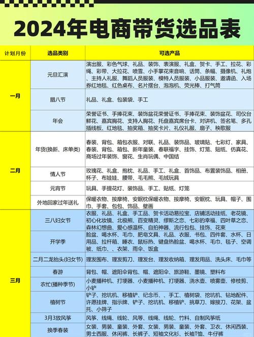 如何挑选适合家庭日常的长尾词商品？