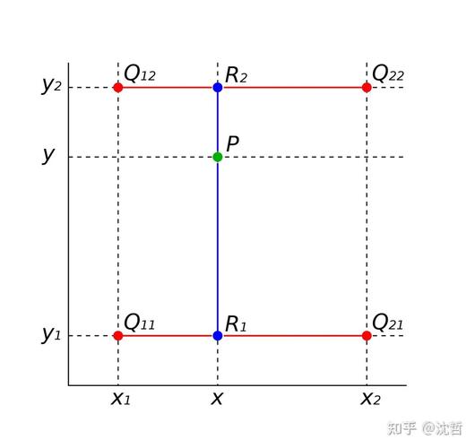 Python中如何实现OpenCV的双线性插值示例代码？