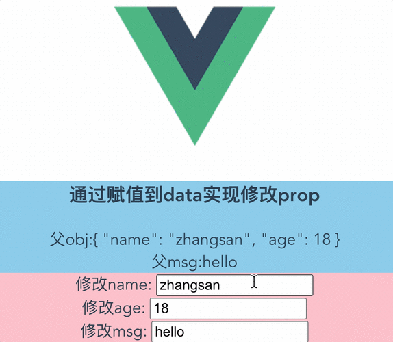 如何通过长尾词改写Vue子组件的.sync修饰符来修改props属性？