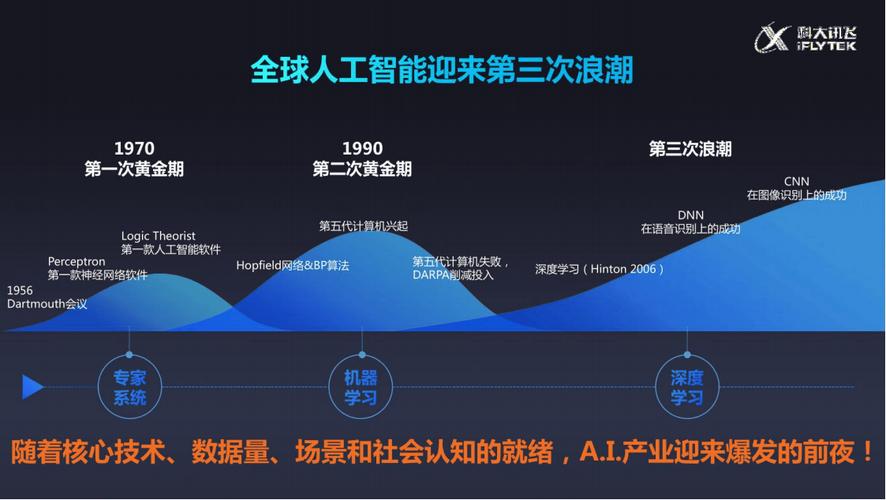 为什么各行各业纷纷热衷于拥抱3D数据库技术浪潮？