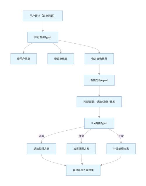 Spring任务计划如何改写为长尾词？
