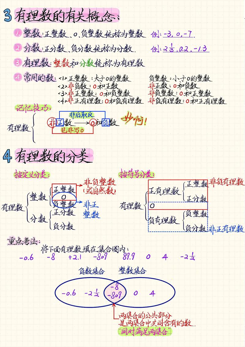 第一章预备知识有哪些内容需要掌握？