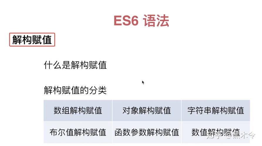 ES6入门教程中，如何详细解析变量的解构赋值操作方法？
