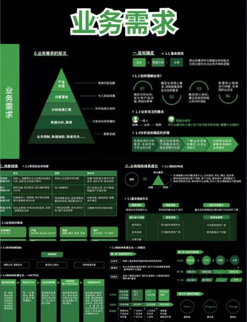 如何利用PHP和XML技术高效处理并展示地理位置与地图相关数据？