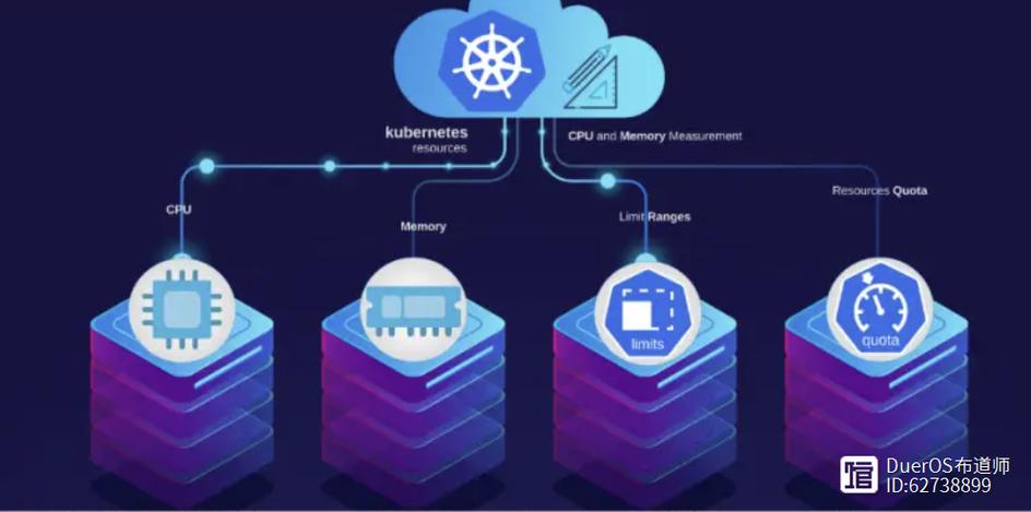 Debian Kubernetes部署中快速解决哪些具体问题的方法最有效？