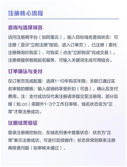 域名注册到底是个什么流程和步骤？
