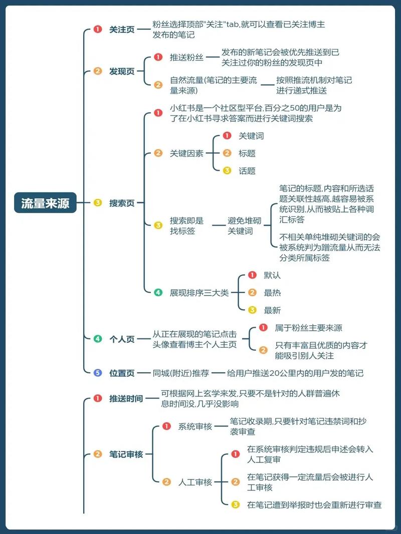 如何设计一个高并发秒杀系统应对长尾词流量高峰？