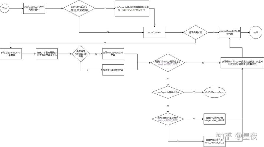 ArrayList源码解析，能否详细阐述其内部实现机制？