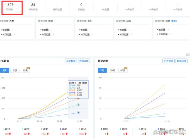 如何制定策略以提升内页排名？