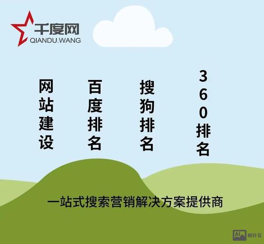 如何使用360快速排名点击软件，有效助力网站快速提升搜索引擎排名？