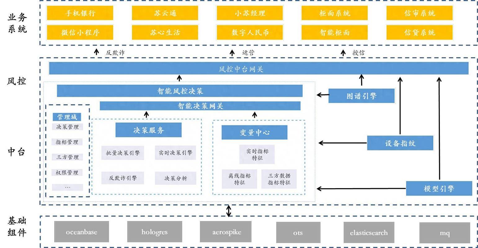 华为云TICS如何助力构建联合风控模型训练解决方案？